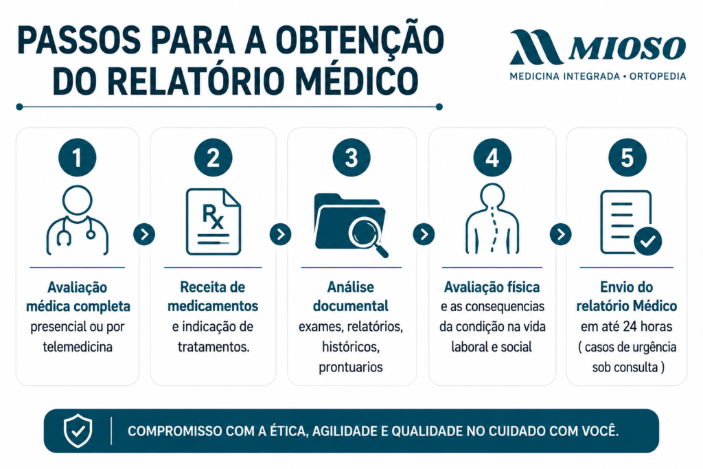 Modelo de Relatório Médico Especializado elaborado por médico para perícia e processos administrativos